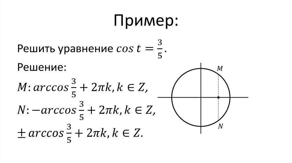 Презентация арккосинус решение уравнения cost a 10 класс мордкович