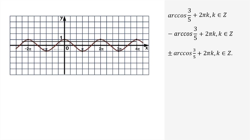 Arccos x 5. Arccos. Arccos+2pn. Domain of Arccos. Найти область определения функции z Arccos x+y.