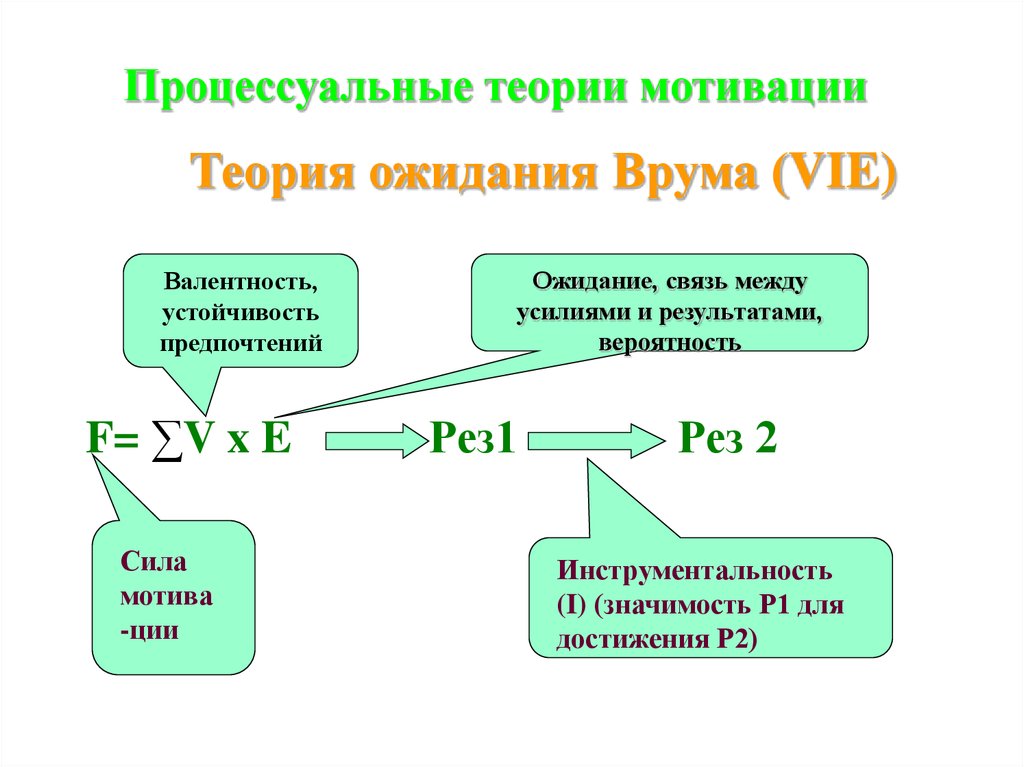 Теория врума. Процессуальные теории мотивации Врума. Процессуальные теории мотивации теория ожидания в Врума. Процессуальные теории мотивации (в. Врума, теория справедливости).. Процессуальные теории мотивации (с. Адамс, в. врум, э. Лоулер, л. Портер)..