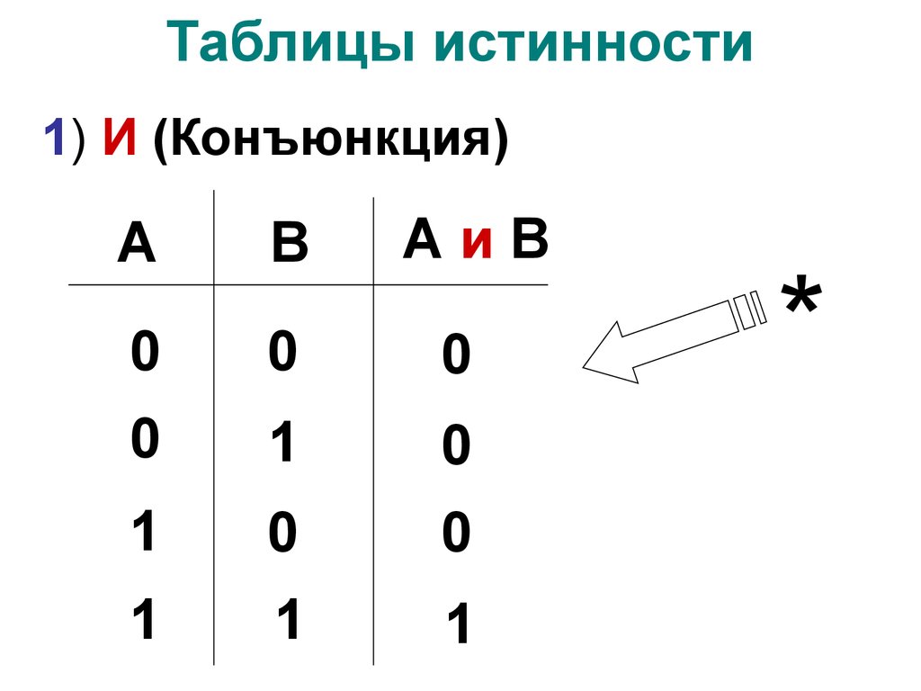 Тождественную истинность