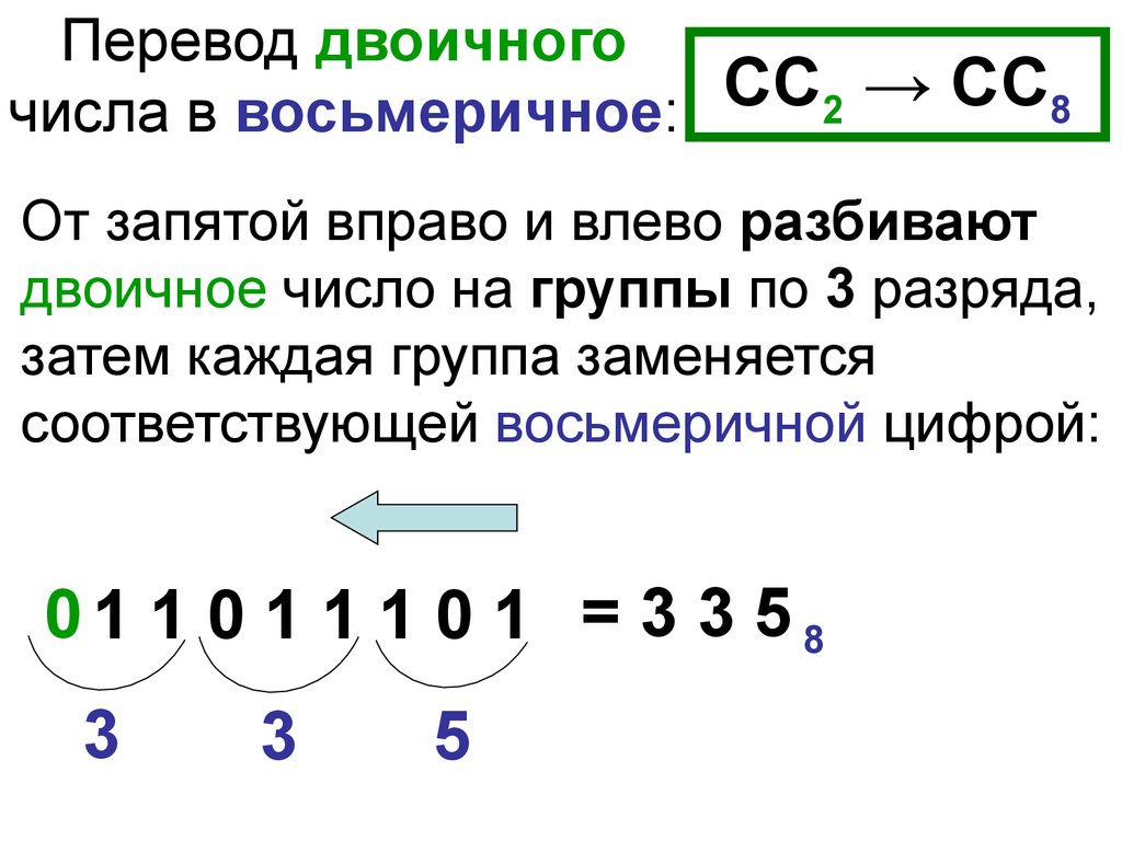 Передать число в условие. Перевод из двоичнрй в вочмирмчную пример. Перевод из двоичной системы в восьмеричную систему счисления. Как перевести число из двоичной системы в восьмеричную. Как перевести двоичное число в восьмеричную систему счисления.