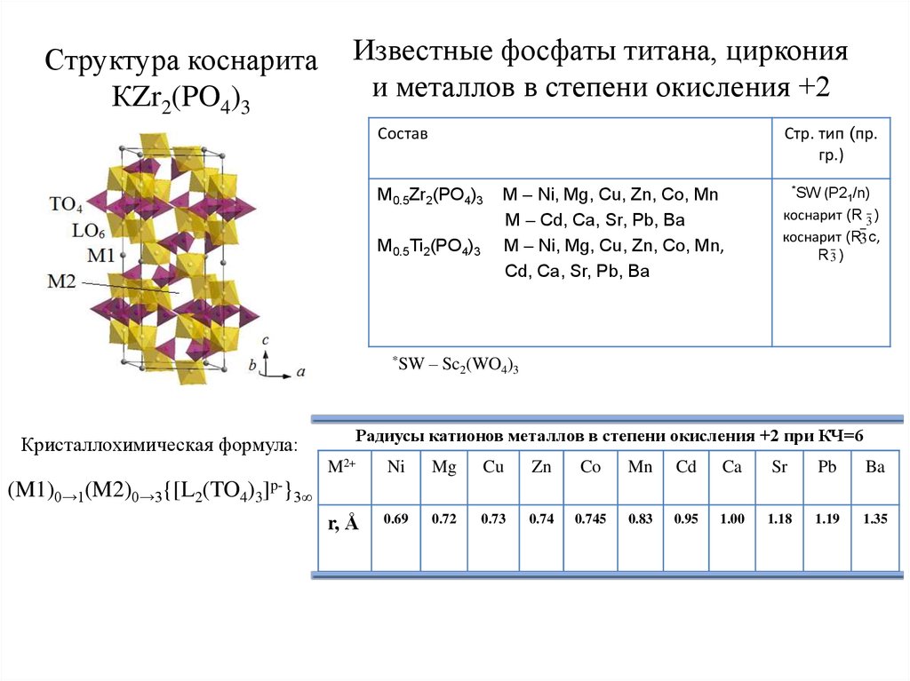 Схема строения титана