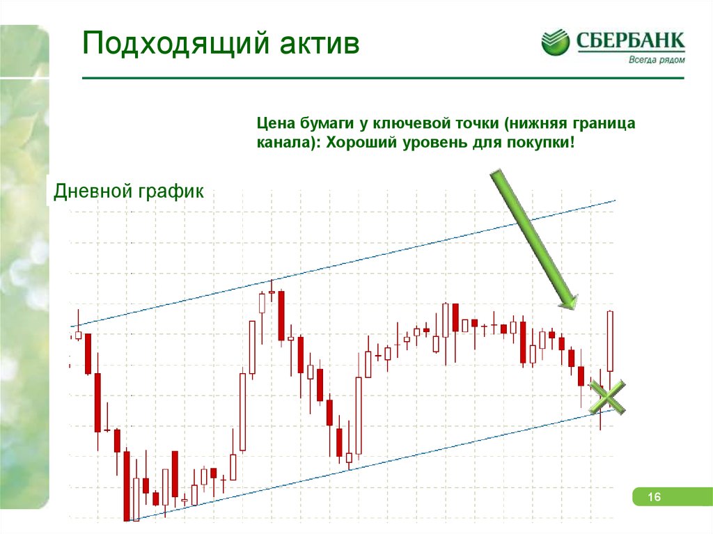 Сбербанк активы