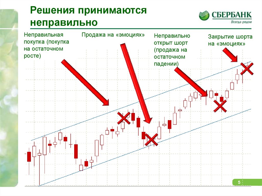 Основы инвестирования