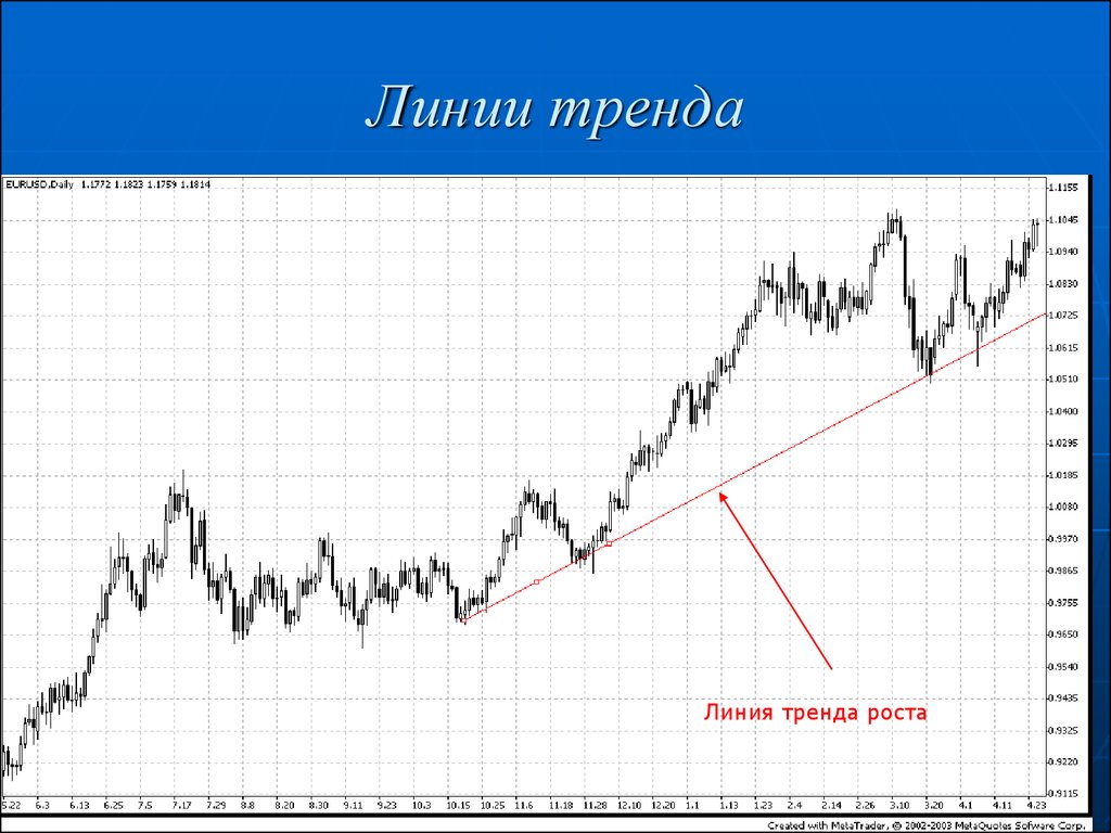 Лини роль. Линия тренда. Линия тренда в техническом анализе. Трендовые линии. Прямая линия тренда.
