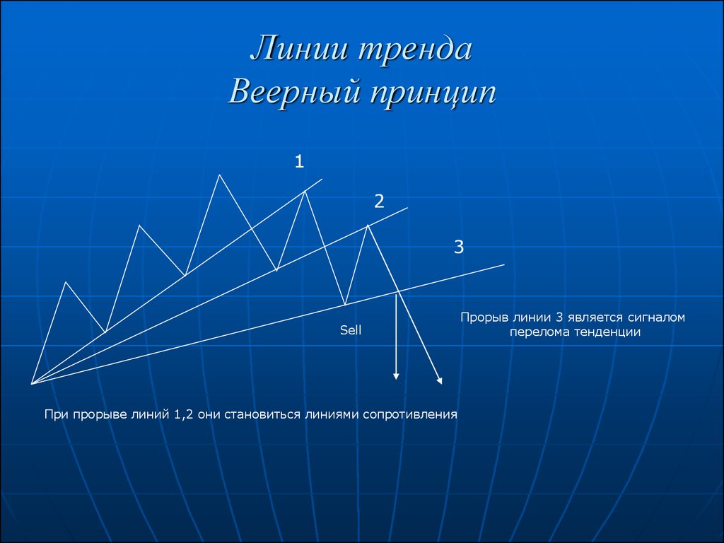 Линия тренда. Прорыв линии тренда. Трендовые линии. Веерный принцип.