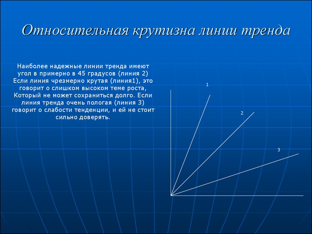 Линия это. Пологая линия. Линии тренда угла. Крутизна линии. Пологая линия на графике.