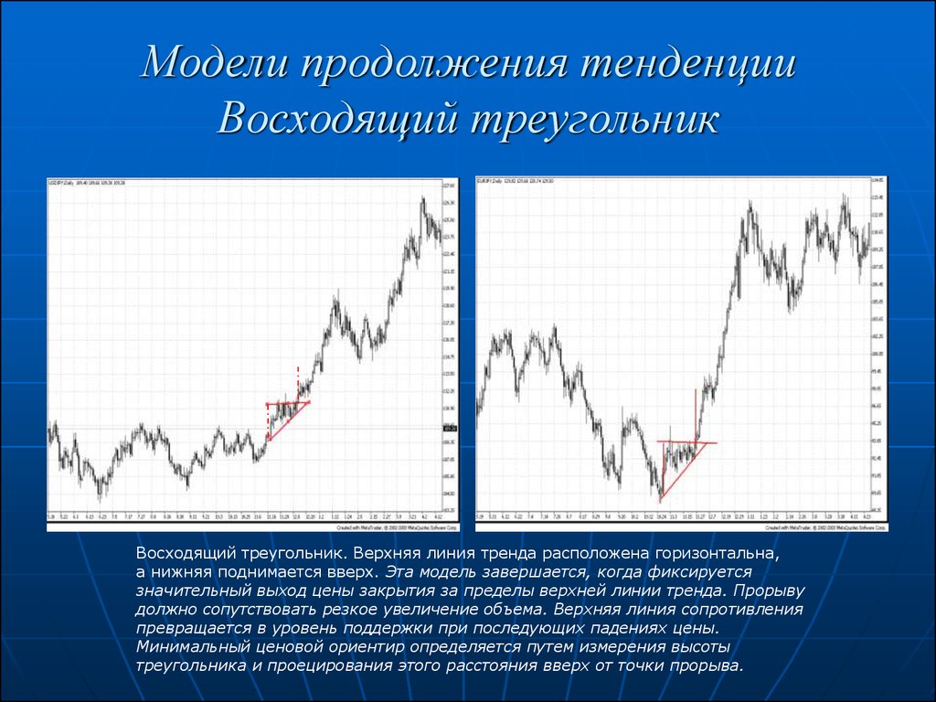 Верхняя линия. Модели продолжения тренда. Восходящий треугольник технический анализ. Модели продолжения тенденции технический анализ. Нисходящий треугольник на восходящем тренде.