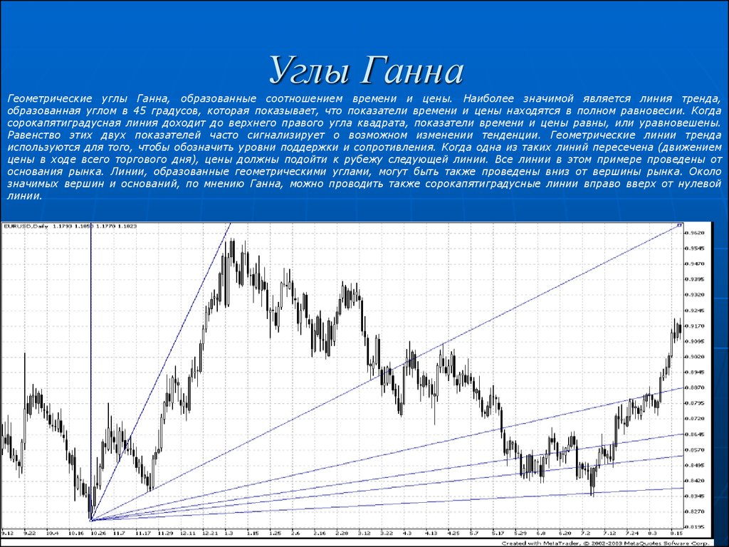 Следующая линия. Углы Ганна. Линии Ганна. Геометрические углы Ганна. Уровни Ганна в техническом анализе.