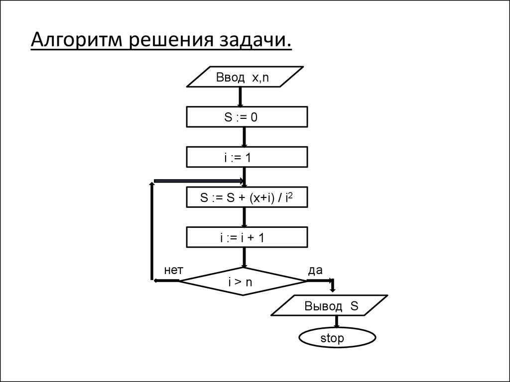 Функциональная схема алгоритма