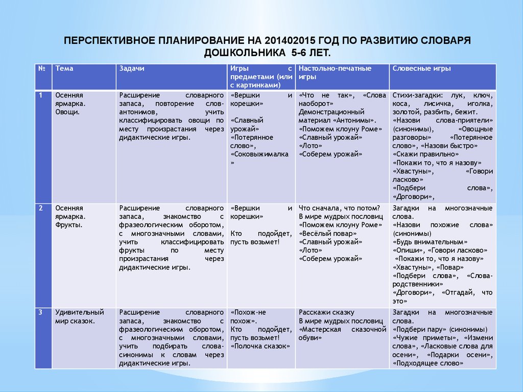 Цели и задачи перспективного плана