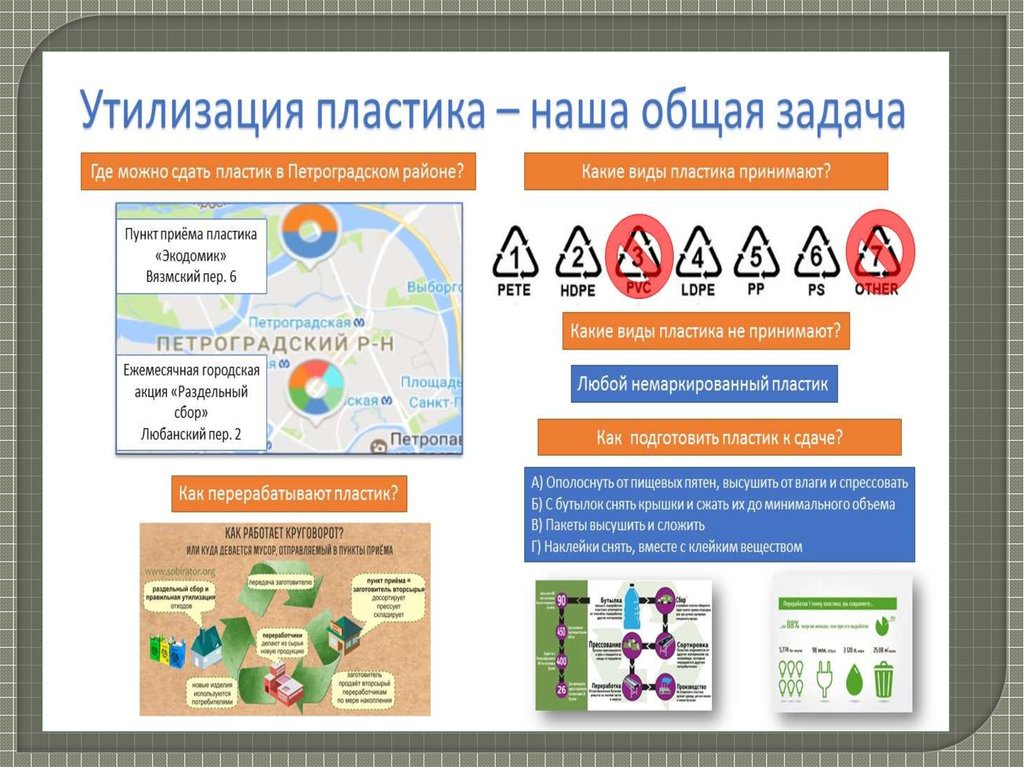 Презентация про переработку пластика