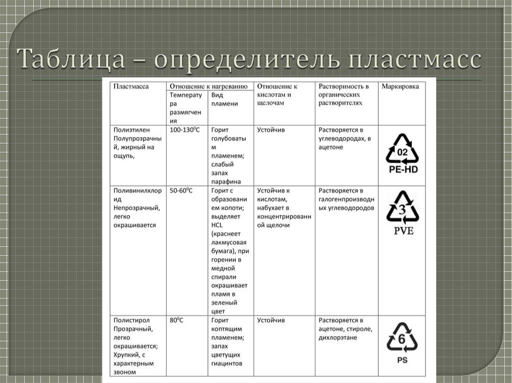 Вам предложены образцы двух пластмасс из следующего перечня полиэтилен