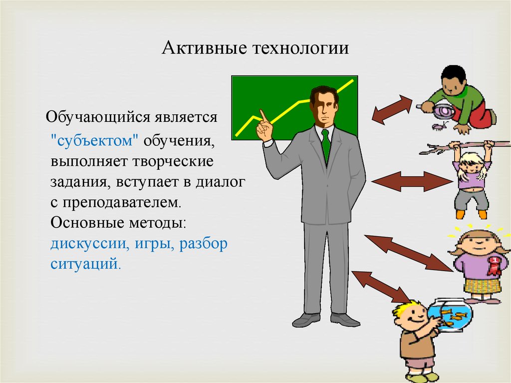 Казахстан является субъектом. Основные методы дискуссии. Субъект обучающийся. Субъекты обучения.