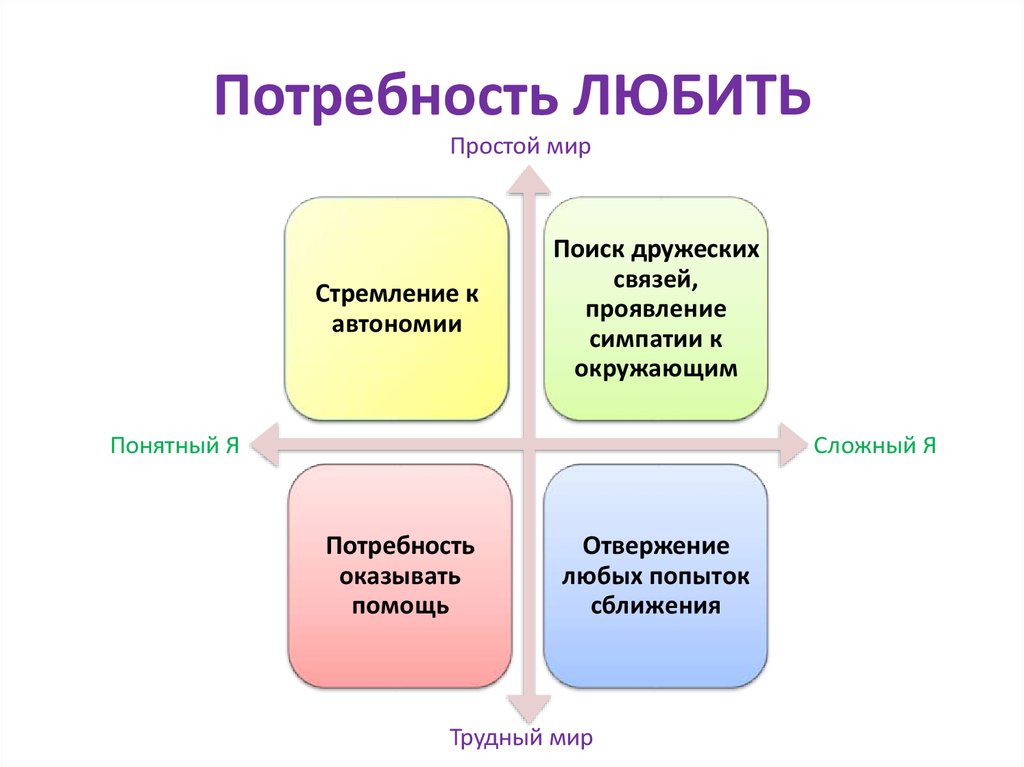 Потребности сложный план