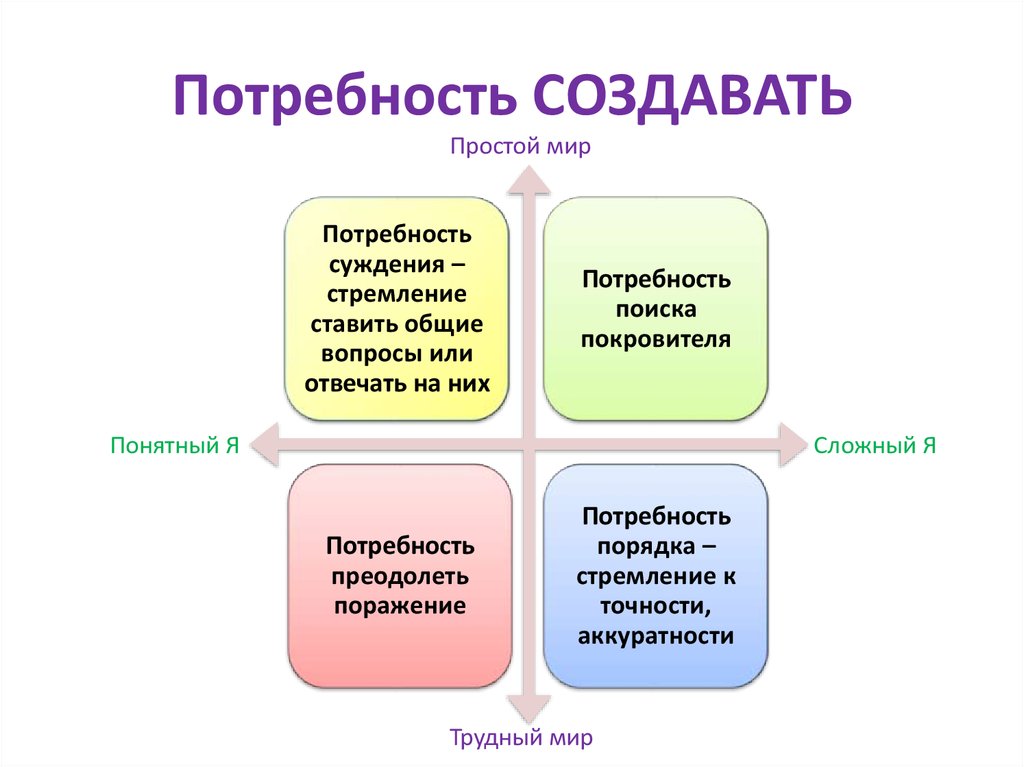 Доход престиж. Формирование потребности. Потребности клиента. Сформировать потребность у клиента. Формирование потребности клиента.