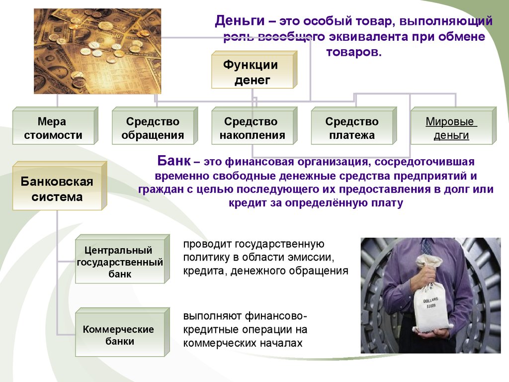 Свободные денежные средства банка. Мера стоимости средство накопления средство платежа. Деньги это в экономике. Мировые деньги функции денег средство платежа. Экономика тема деньги.