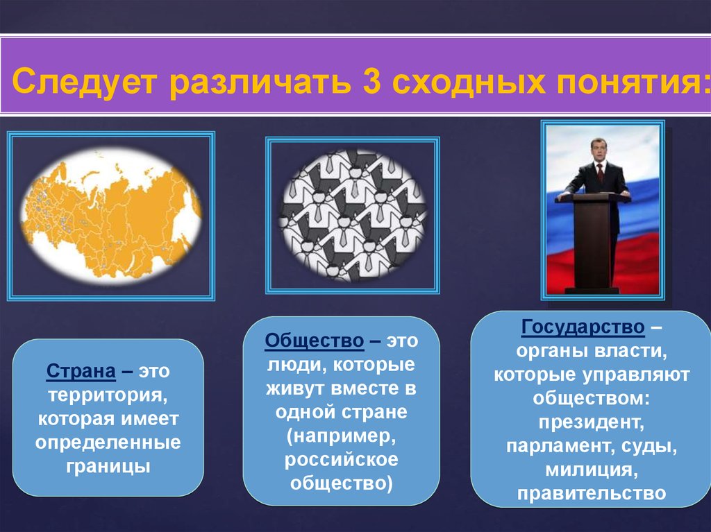 Общество это. Страна государство общество. Страна это в обществознании. Понятие Страна государство общество. Понятие общества, страны, государства в обществознании.