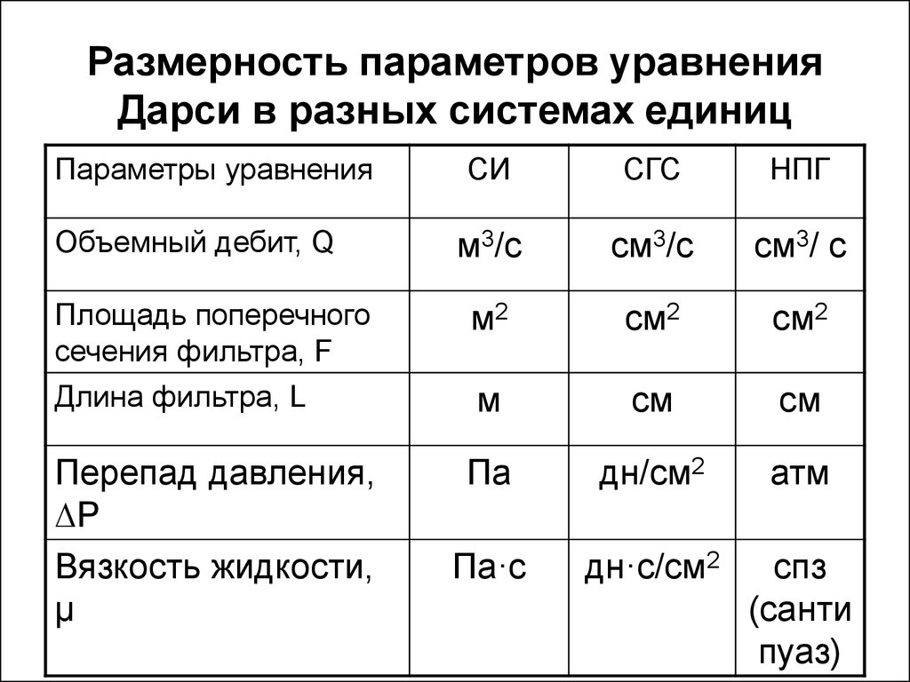 Размерность системы. Дарси Размерность. Какую Размерность имеют параметры уравнения Дарси в системе си?. Размерность параметров уравнения Дарси в разных системах единиц. Размерность y-параметров.