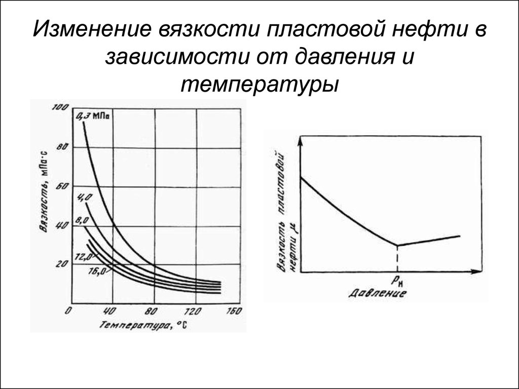 Изменение нефти. Зависимость вязкости нефти от давления. График зависимости вязкости нефти от температуры. График зависимости вязкости нефти от давления. Зависимость вязкости нефти от температуры и давления.