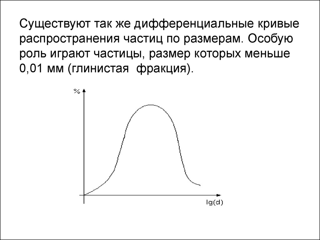 Представленная на рисунке дифференциальная кривая распределения характерна для