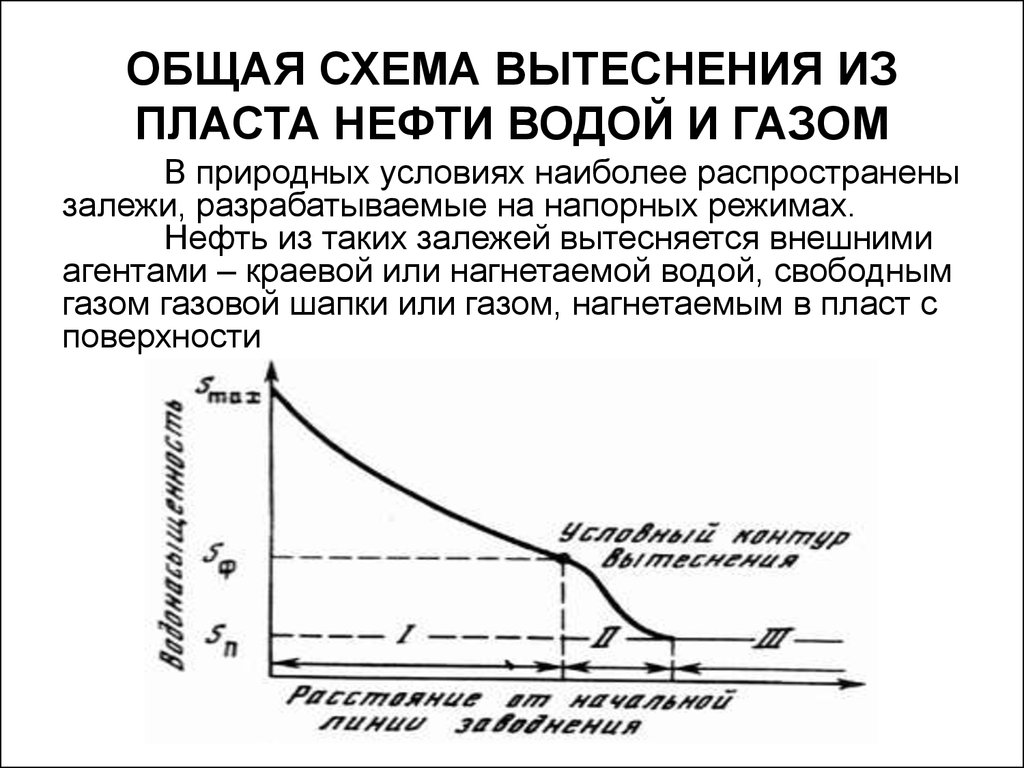 Нефть газ вода. Общая схема вытеснения из пласта нефти водой и газом. Механизмы вытеснения нефти из пласта. Общая схема вытеснения нефти водой. Вытеснение нефти водой из пласта.