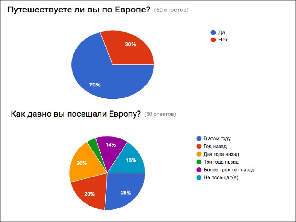 Европа ответ