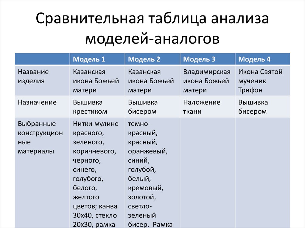 Проект сравнительный анализ