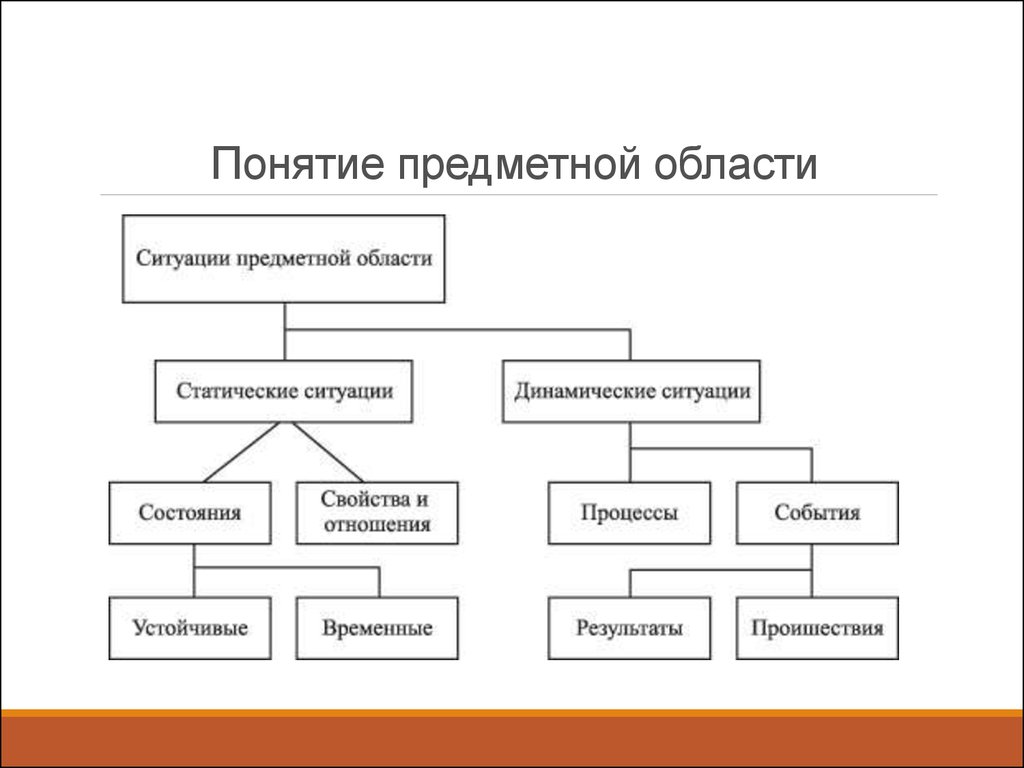 10 понятий. Понятие предметной области. Таблица понятий предметной области. Понятие предметной области БД. Понимание предметной области что это.