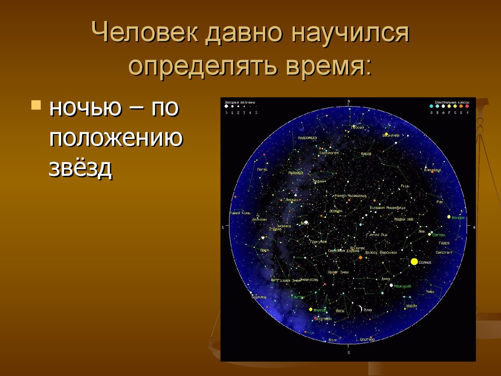 Как научиться определять людей. Как люди научились определять время. Как определить время по звездам. Как люди определяли время. Определение времени по звездам.