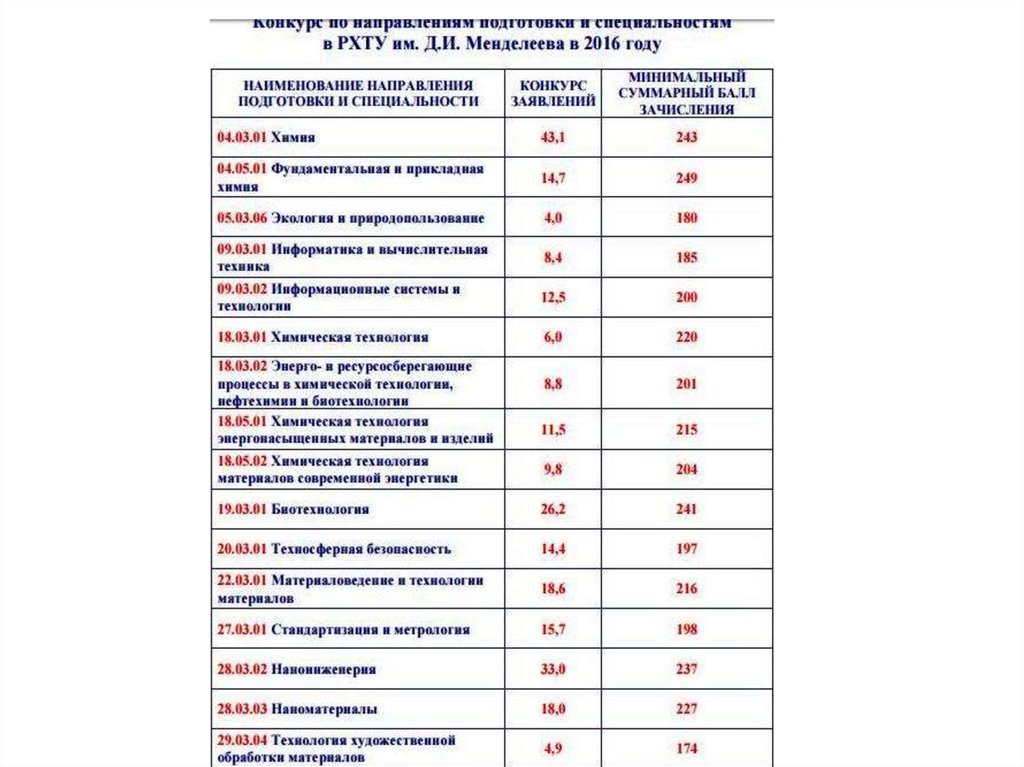 Рхту им менделеева списки поступающих. Наименование направления подготовки. Наименование направления подготовки и или специальности что это. РХТУ направления. 230102.65 Специальность.