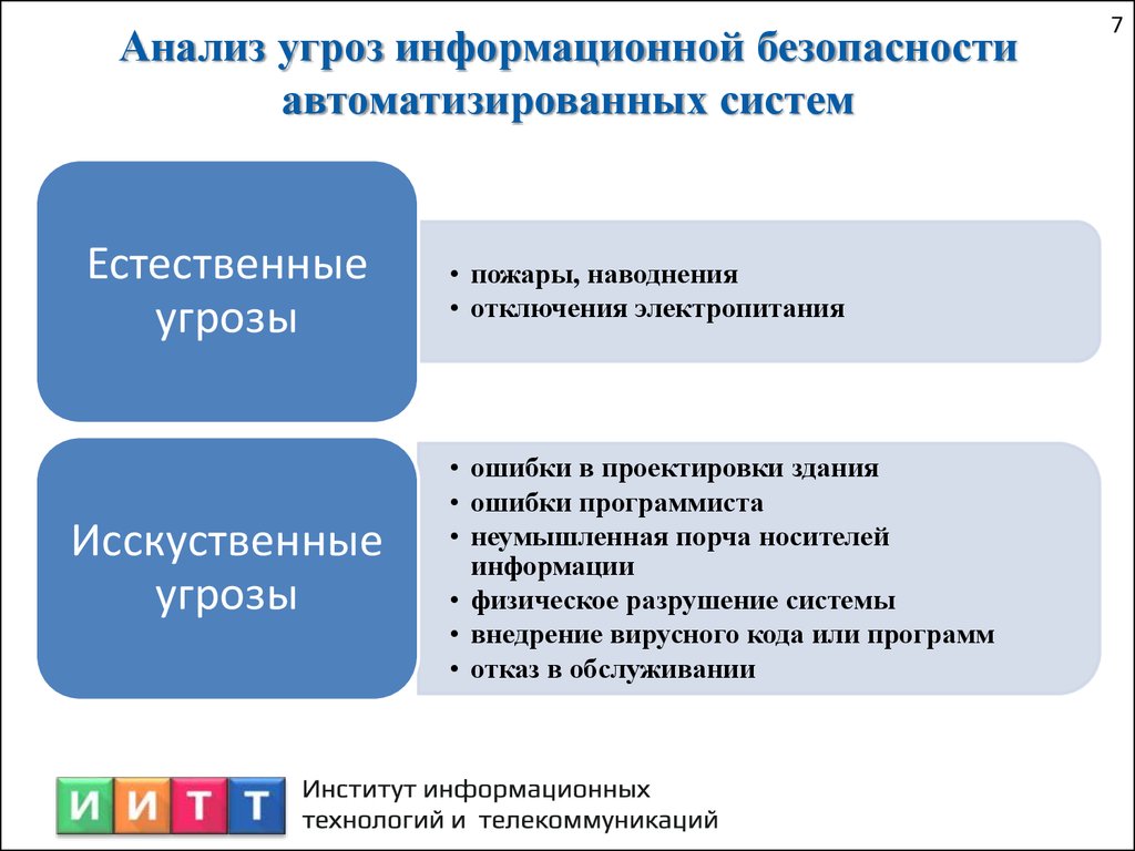 Угрозы безопасности информационных систем. Угрозы информационной безопасности. Анализ угроз безопасности информации. Основные понятия и анализ угроз информационной безопасности..