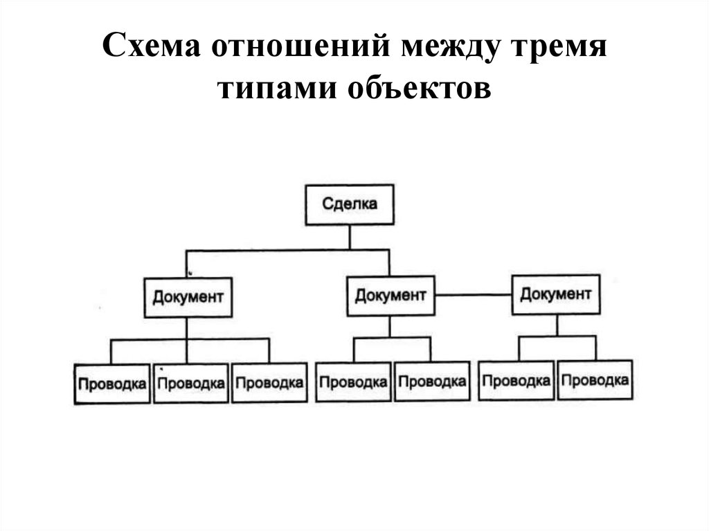 Схема отношения это