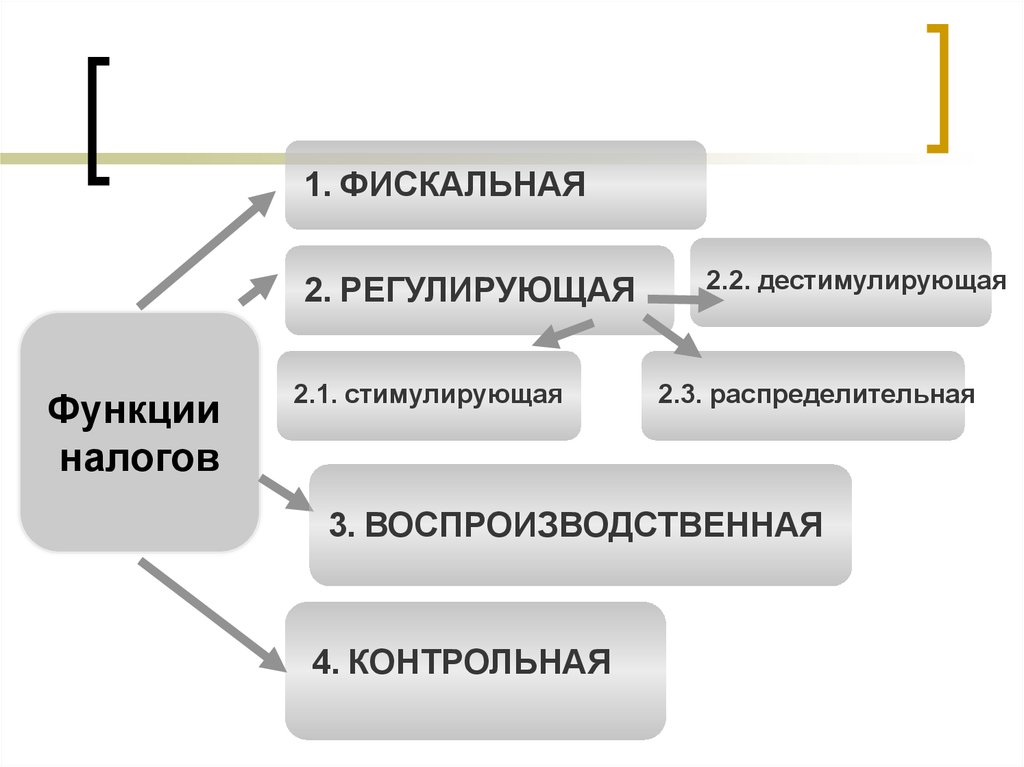 Стимулирующая функция налогов