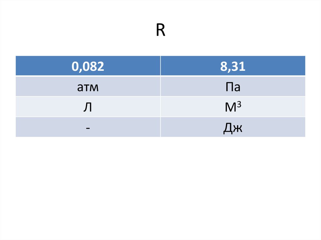 Па м3