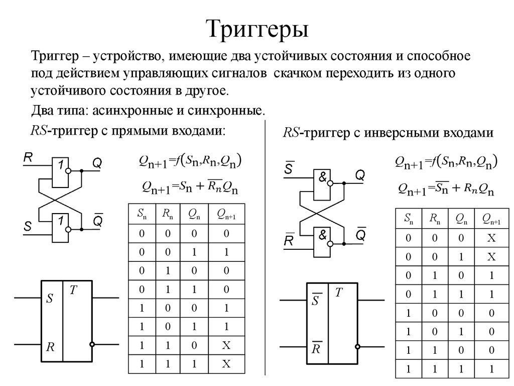 Function trigger