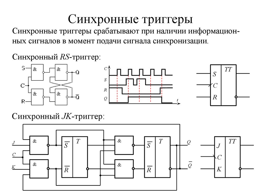 Работа с триггерами. Синхронный РС триггер схема. Структурная схема синхронного RS триггера. Асинхронный RS триггер и синхронный RS триггер. Синхронный d триггер со статическим управлением.