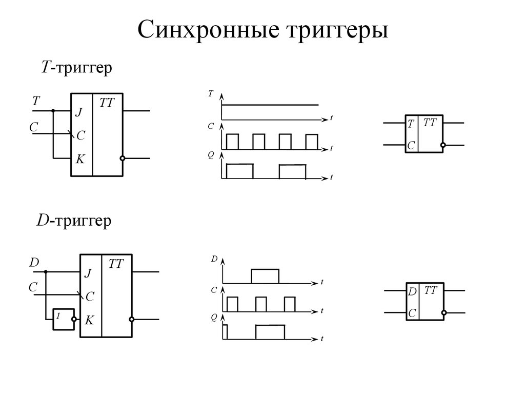 Jk синхронный триггер схема