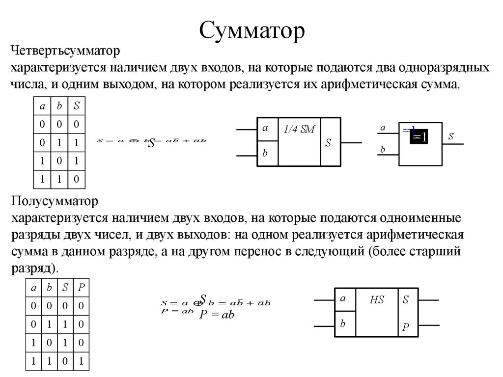 Полный одноразрядный сумматор схема