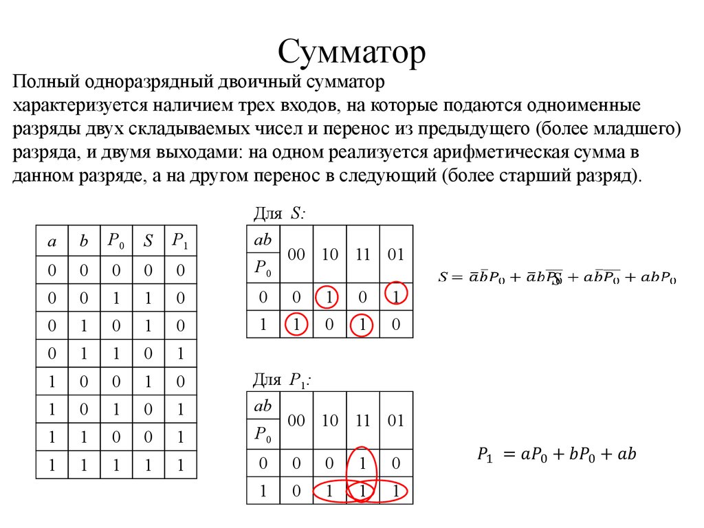 Полный сумматор. Логическая схема одноразрядного двоичного сумматора. Одноразрядный полный двоичный сумматор схема. Таблица истинности полного одноразрядного сумматора. Таблица истинности полного одноразрядного двоичного сумматора.