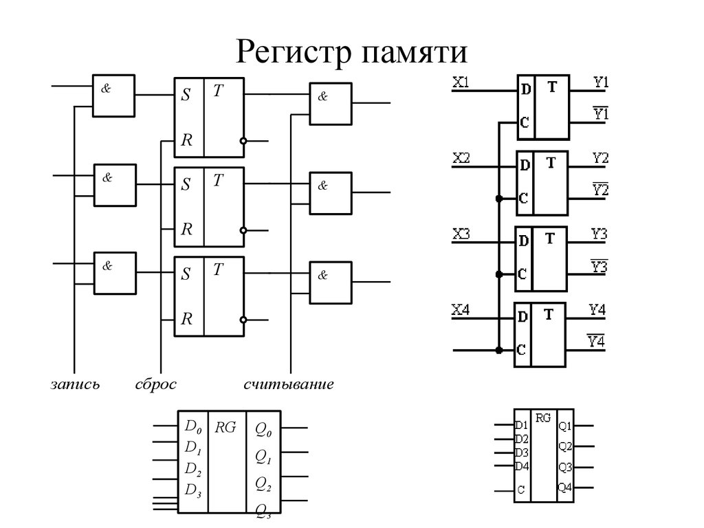 Структурные схемы микросхем