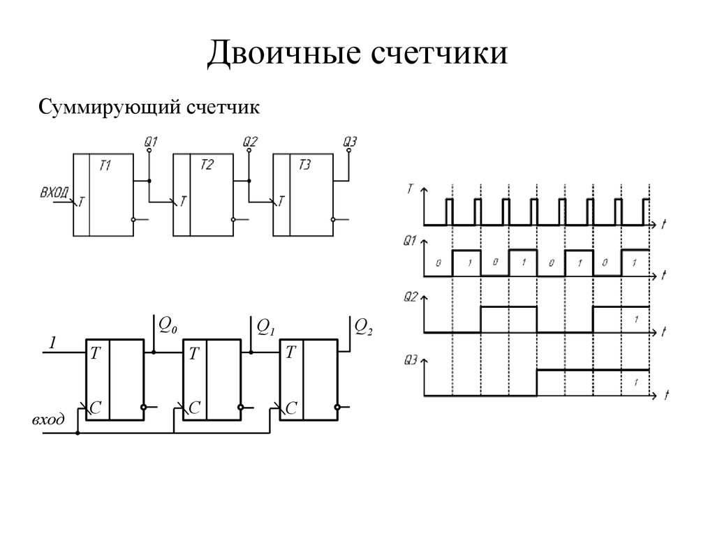 Составить функциональную схему четырехразрядного счетчика