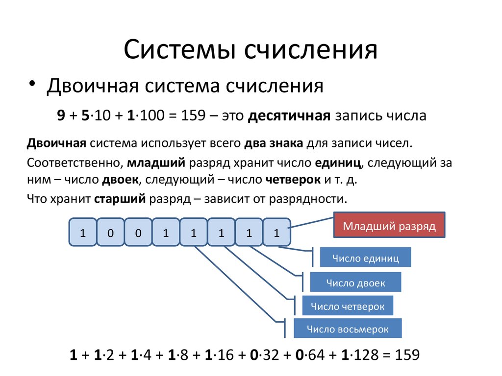 Двоичное представление данных 7 класс. Младший разряд двоичного числа. Десятичная система счисления схема. Как считать в разных системах счисления. Позиционные системы счисления Информатика формулы.