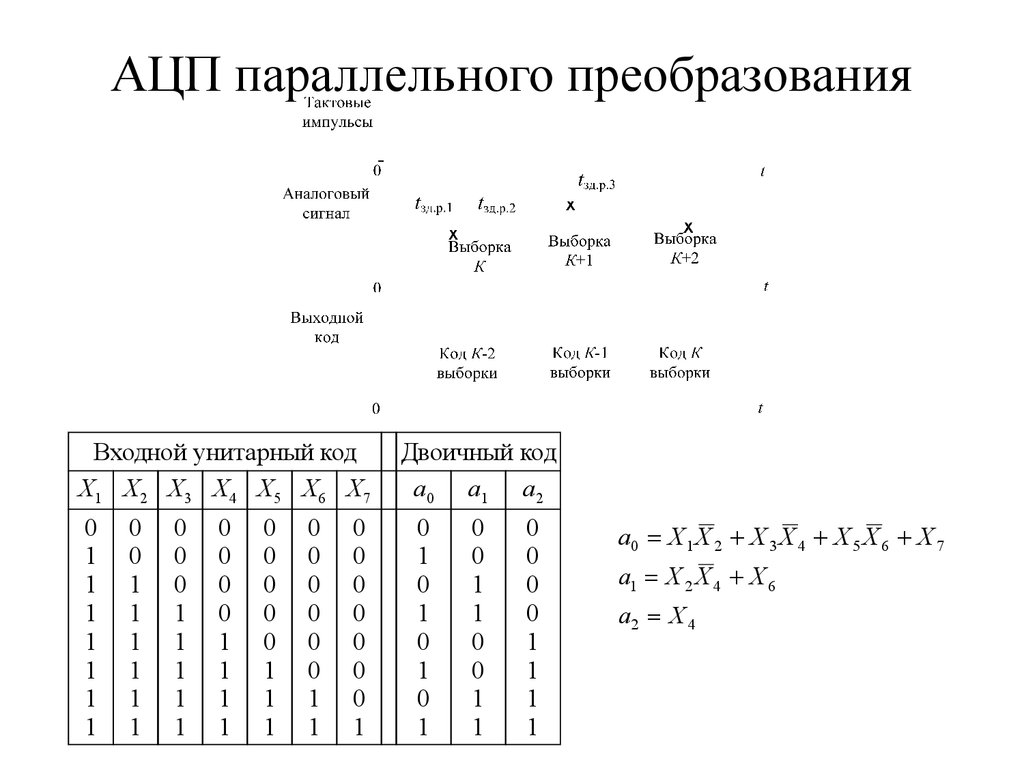 Схема ацп параллельного преобразования