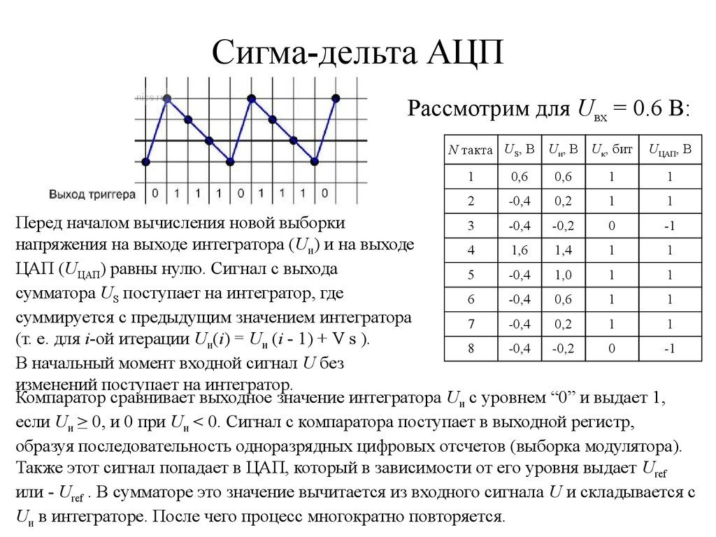 Описание сигмы