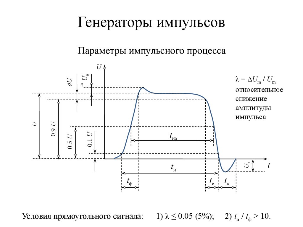 Основные параметры импульсов