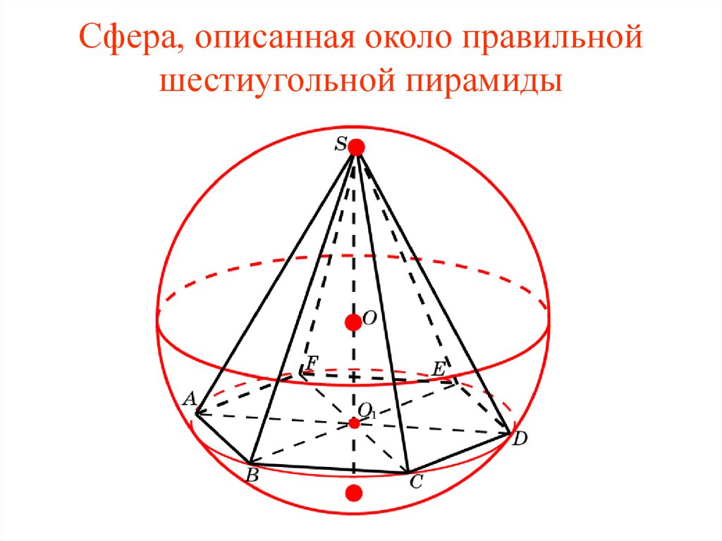 Шар описанный около пирамиды радиус