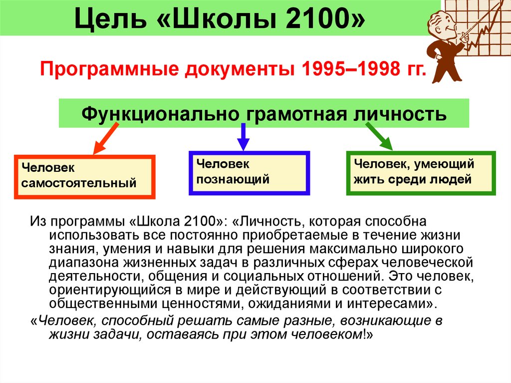 Цель школы. Цель программы школа 2100. Функционально грамотная личность это человек который. Функционально грамотная личность это человек который 5 признаков.