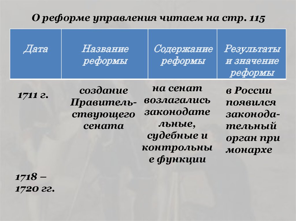 Реферат: Реформы Петра Великого: сущность, содержание, итоги