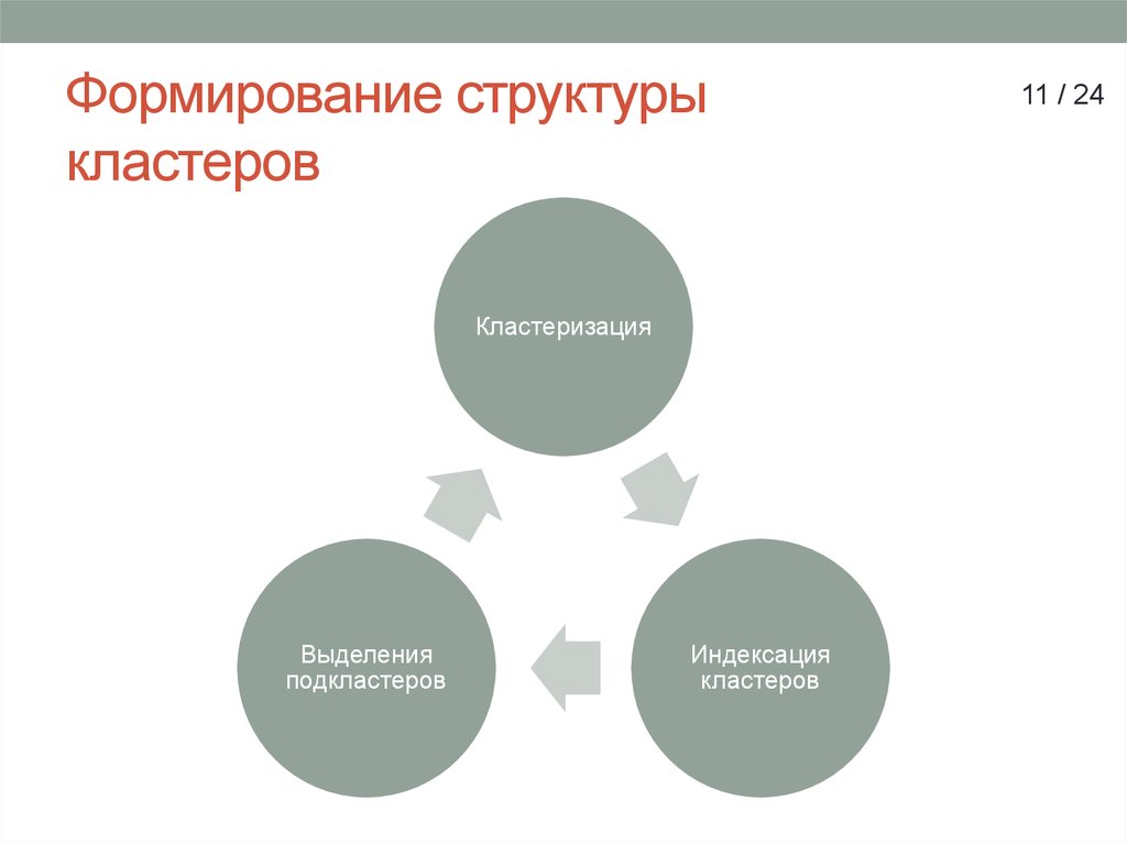 Структура формирующие. Формирование структуры. Кластер социальная структура. Структура формирования информации. Кластерная структура.